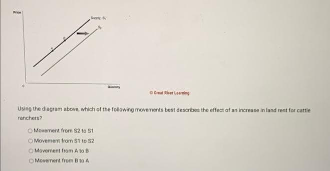 Price
Supply, S,
O Movement from $2 to $1
Movement from $1 to $2,
O Movement from A to B
Movement from B to A
Quantity
Using the diagram above, which of the following movements best describes the effect of an increase in land rent for cattle
ranchers?
Great River Learning