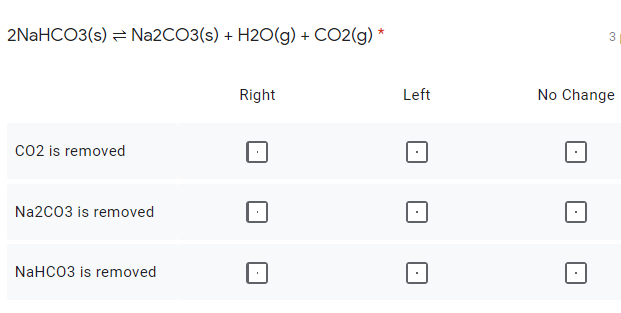 2NaHCO3(s) = Na2CO3(s) + H20(g) + CO2(g) *
3
Right
Left
No Change
co2 is removed
Na2C03 is removed
NaHCO3 is removed
