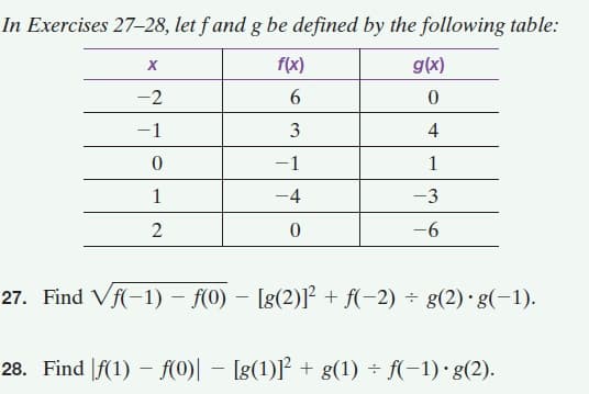 In Exercises 27–28, let f and g be defined by the following table:
f(x)
g(x)
-2
-1
3
4
-1
1
1
-4
-3
-6
27. Find Vf(-1) – f(0) – [g(2)]² + f(-2) ÷ g(2) ·g(-1).
28. Find |f(1) – f0)| – [g(1)] + g(1) ÷ f(-1)· g(2).
