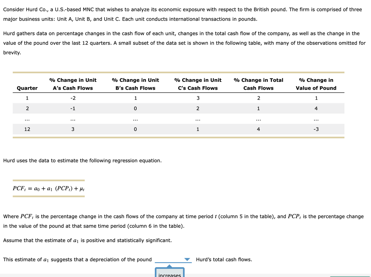 Consider Hurd Co., a U.S.-based MNC that wishes to analyze its economic exposure with respect to the British pound. The firm is comprised of three
major business units: Unit A, Unit B, and Unit C. Each unit conducts international transactions in pounds.
Hurd gathers data on percentage changes in the cash flow of each unit, changes in the total cash flow of the company, as well as the change in the
value of the pound over the last 12 quarters. A small subset of the data set is shown in the following table, with many of the observations omitted for
brevity.
% Change in Unit
% Change in Unit
% Change in Unit
% Change in Total
% Change in
Quarter
A's Cash Flows
B's Cash Flows
C's Cash Flows
Cash Flows
Value of Pound
1
-2
1
3
2
1
2
-1
0
2
1
4
12
3
0
1
4
-3
Hurd uses the data to estimate the following regression equation.
PCF₁ = ao + a₁ (PCP₁) +µt
Where PCF is the percentage change in the cash flows of the company at time period t (column 5 in the table), and PCP, is the percentage change
in the value of the pound at that same time period (column 6 in the table).
Assume that the estimate of a 1 is positive and statistically significant.
This estimate of a1 suggests that a depreciation of the pound
increases.
Hurd's total cash flows.