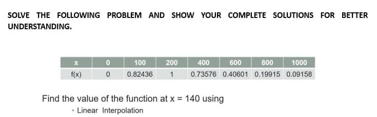 SOLVE THE FOLLOWING PROBLEM AND SHOW YOUR COMPLETE SOLUTIONS FOR BETTER
UNDERSTANDING.
X
f(x)
0
0
100
400
600
800
1000
200
0.82436 1 0.73576 0.40601 0.19915 0.09158
Find the value of the function at x = 140 using
- Linear Interpolation