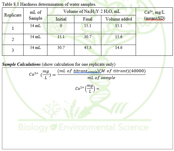 Table 8.1 Hardness determination of water samples.
Volume of NazHY 2 H20, mL
Ca+, mg/L
(mean SD)
mL of
Replicate
Sample
Initial
Final
Volume added
54 mL
15.1
15.1
1
54 mL
15.1
30.7
15.6
2
54 mL
30.7
45.3
14.6
3
Sample Calculations (show calculation for one replicate only)
mg.
(mL of titrantsample) (M of titrant)(40000)
Ca2+
mL of sample
mg.
Ca2+
Biology Environmental Science
