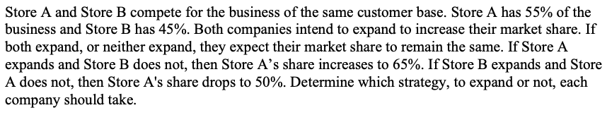 Store A and Store B compete for the business of the same customer base. Store A has 55% of the
business and Store B has 45%. Both companies intend to expand to increase their market share. If
both expand, or neither expand, they expect their market share to remain the same. If Store A
expands and Store B does not, then Store A's share increases to 65%. If Store B expands and Store
A does not, then Store A's share drops to 50%. Determine which strategy, to expand or not, each
company should take.
