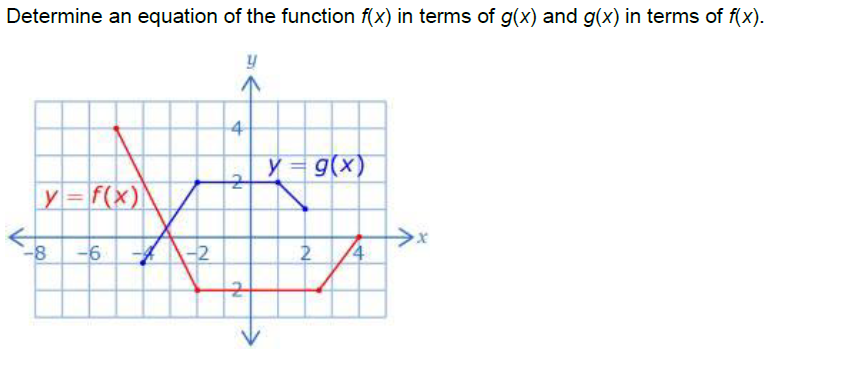 Determine an equation of the function f(x) in terms of g(x) and g(x) in terms of f(x).
y
2
y=f(x)
-8 -6
-2
4
2
2
y=g(x)
2
14