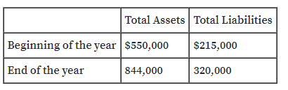 Total Assets Total Liabilities
Beginning of the year $550,000
$215,000
End of the year
844,000
320,000
