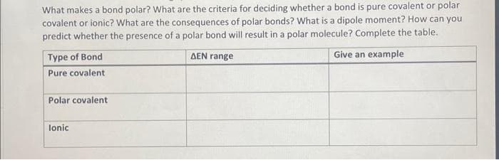 What makes a bond polar? What are the criteria for deciding whether a bond is pure covalent or polar
covalent or ionic? What are the consequences of polar bonds? What is a dipole moment? How can you
predict whether the presence of a polar bond will result in a polar molecule? Complete the table.
Type of Bond
AEN range
Give an example
Pure covalent
Polar covalent
lonic
