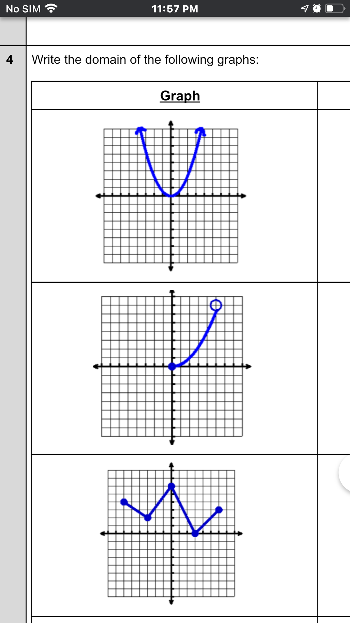 No SIM
11:57 PM
4
Write the domain of the following graphs:
Graph
