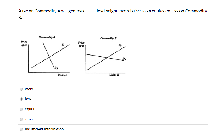 A lax on CommIodily A will generale
deadweight luss relalive lo anequivalent lax on Commodily
P.
Commedity A
Commodiay B
Price
ofA
Price
of8
Units, A
Units, B
more
less
equal
zero
Insufficlent Information
