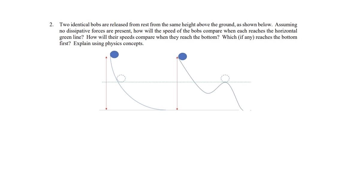 2. Two identical bobs are released from rest from the same height above the ground, as shown below. Assuming
no dissipative forces are present, how will the speed of the bobs compare when each reaches the horizontal
green line? How will their speeds compare when they reach the bottom? Which (if any) reaches the bottom
first? Explain using physics concepts.