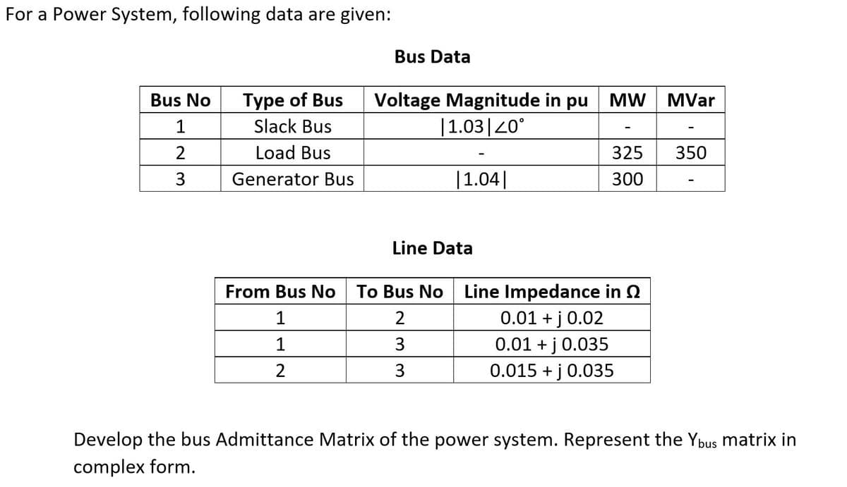 For a Power System, following data are given:
Bus Data
Voltage Magnitude in pu MW MVar
|1.03|20°
Bus No
Туре of Bus
1
Slack Bus
2
Load Bus
325
350
Generator Bus
|1.04||
300
Line Data
From Bus No
To Bus No Line Impedance in 2
1
2
0.01 + j 0.02
1
3
0.01 + j 0.035
3
0.015 + j 0.035
Develop the bus Admittance Matrix of the power system. Represent the Ybus matrix in
complex form.
