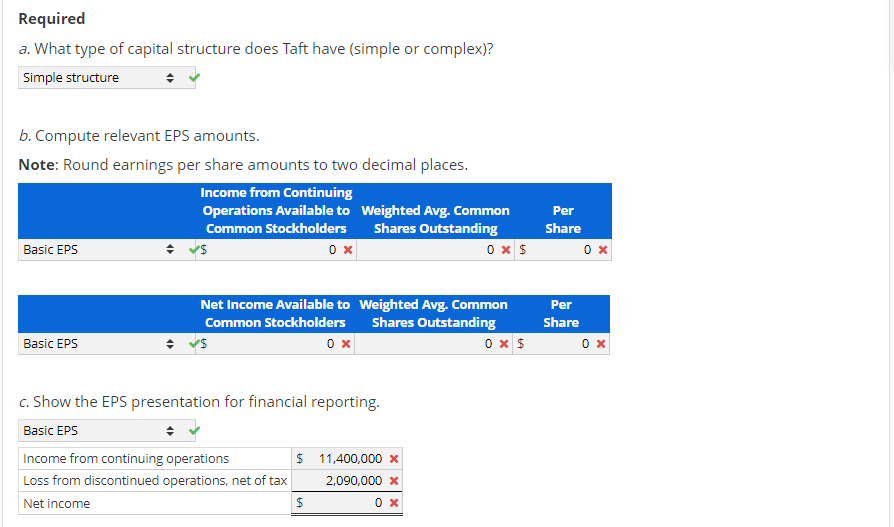 Required
a. What type of capital structure does Taft have (simple or complex)?
Simple structure
b. Compute relevant EPS amounts.
Note: Round earnings per share amounts to two decimal places.
Income from Continuing
Operations Available to Weighted Avg. Common
Shares Outstanding
0 x s
Per
Common Stockholders
Share
Basic EPS
Net Income Available to Weighted Avg. Common
Shares Outstanding
0 x S
Per
Common Stockholders
Share
Basic EPS
0 x
c. Show the EPS presentation for financial reporting.
Basic EPS
Income from continuing operations
11,400,000 x
Loss from discontinued operations, net of tax
2,090,000 x
Net income
