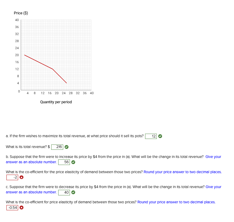 Price ($)
40
36
32
28
24
226
20
16
12
8
4
0
4
8
12 16 20 24 28 32 36 40
Quantity per period
a. If the firm wishes to maximize its total revenue, at what price should It sell its pots? 12
What is its total revenue? $ 216
b. Suppose that the firm were to increase its price by $4 from the price in (a). What will be the change in its total revenue? Give your
answer as an absolute number. 56
What is the co-efficient for the price elasticity of demand between those two prices? Round your price answer to two decimal places.
-2 Ⓡ
c. Suppose that the firm were to decrease its price by $4 from the price in (a). What will be the change in its total revenue? Give your
answer as an absolute number. 40
What is the co-efficient for price elasticity of demand between those two prices? Round your price answer to two decimal places.
-0.54
