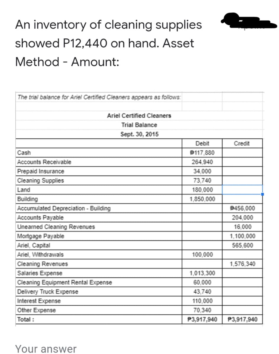 An inventory of cleaning supplies
showed P12,440 on hand. Asset
Method - Amount:
The trial balance for Ariel Certified Cleaners appears as follows:
Ariel Certified Cleaners
Trial Balance
Sept. 30, 2015
Debit
Credit
Cash
B117,880
Accounts Receivable
264,940
Prepaid Insurance
34,000
Cleaning Supplies
73,740
Land
180.000
Building
Accumulated Depreciation - Building
1,850,000
B456,000
Accounts Payable
204,000
Unearned Cleaning Revenues
16,000
Mortgage Payable
Ariel, Capital
1,100,000
565,600
Ariel, Withdrawals
100,000
Cleaning Revenues
Salaries Expense
1,576,340
1,013,300
Cleaning Equipment Rental Expense
60,000
Delivery Truck Expense
43,740
Interest Expense
110,000
Other Expense
70,340
Total :
P3,917,940
P3,917,940
Your answer
