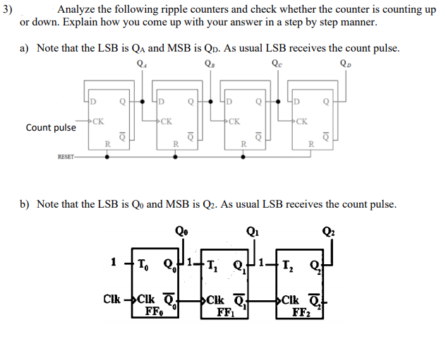 3)
or down. Explain how you come up with your answer in a step by step manner.
Analyze the following ripple counters and check whether the counter is counting up
a) Note that the LSB is Qa and MSB is QD. As usual LSB receives the count pulse.
Qc
Qo
CK
CK
CK
CK
Count pulse
R
R
R
RESET-
b) Note that the LSB is Qo and MSB is Q2. As usual LSB receives the count pulse.
Qo
Q1
Clk CIk Q.
FF.
Ck T
FF1
Clk Q
FF2
