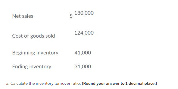 180,000
Net sales
124,000
Cost of goods sold
Beginning inventory
41,000
Ending inventory
31,000
a. Calculate the inventory turnover ratio. (Round your answer to 1 decimal place.)
$