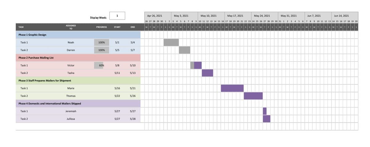 TASK
Phase 1 Graphic Design
Task 1
Task 2
Phase 2 Purchase Mailing List
Task 1
Task 2
Task 1
Task 2
ASSIGNED
TO
Task 1
Noah
Phase 3 Staff Prepares Mailers for Shipment
Task 2
Darren
Victor
Tasha
Marie
Phase 4 Domestic and International Mailers Shipped
Thomas
Jeremiah
Jullissa
Display Week:
PROGRESS
100%
100%
60%
1
START
5/1
5/5
5/8
5/11
5/16
5/22
5/27
5/27
END
5/4
5/7
5/10
5/13
5/21
5/26
5/27
5/28
May 3, 2021
May 10, 2021
May 17, 2021
May 24, 2021
May 31, 2021
2 3 4 5 6 7 8 9 10 11 12 13 14 15 16 17 18 19 20 21 22 23 24 25 26 27 28 29 30 31 1 2 3 4 5 6 7
S
S M T W T F S S M T W
T
FS SMTW
SSMTWT
Apr 26, 2021
26 27 28 29 30 1
MTWTFSS
MTWT F
F
Jun 7, 2021
Jun 14, 2021
8 9 10 11 12 13 14 15 16 17 18 19 20
F S SMTWT
FS SMTWT
F S S