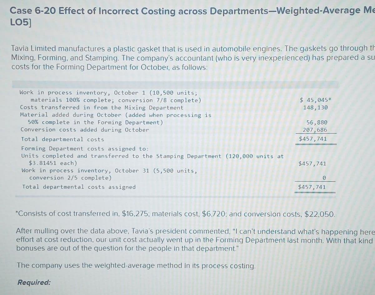 Case 6-20 Effect of Incorrect Costing across Departments-Weighted-Average Me
LO5]
Tavia Limited manufactures a plastic gasket that is used in automobile engines. The gaskets go through th
Mixing, Forming, and Stamping. The company's accountant (who is very inexperienced) has prepared a su
costs for the Forming Department for October, as follows:
Work in process inventory, October 1 (10,500 units;
materials 100% complete; conversion 7/8 complete)
Costs transferred in from the Mixing Department
Material added during October (added when processing is
50% complete in the Forming Department)
Conversion costs added during October
Total departmental costs
Forming Department costs assigned to:
Units completed and transferred to the Stamping Department (120,000 units at
$3.81451 each)
Work in process inventory, October 31 (5,500 units,
conversion 2/5 complete)
Total departmental costs assigned
$ 45,045*
148,130
Required:
56,880
207,686
$457,741
$457,741
0
$457,741
*Consists of cost transferred in, $16,275, materials cost, $6,720; and conversion costs, $22,050.
After mulling over the data above, Tavia's president commented, "I can't understand what's happening here
effort at cost reduction, our unit cost actually went up in the Forming Department last month. With that kind
bonuses are out of the question for the people in that department."
The company uses the weighted-average method in its process costing.