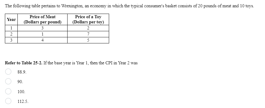 The following table pertains to Wrexington, an economy in which the typical consumer's basket consists of 20 pounds of meat and 10 toys.
Price of a Toy
(Dollars per toy)
Price of Meat
Year (Dollars per pound)
3
1
4
1
2
3
Refer to Table 25-2. If the base year is Year 1, then the CPI in Year 2 was
88.9.
90.
100.
2
7
5
112.5.