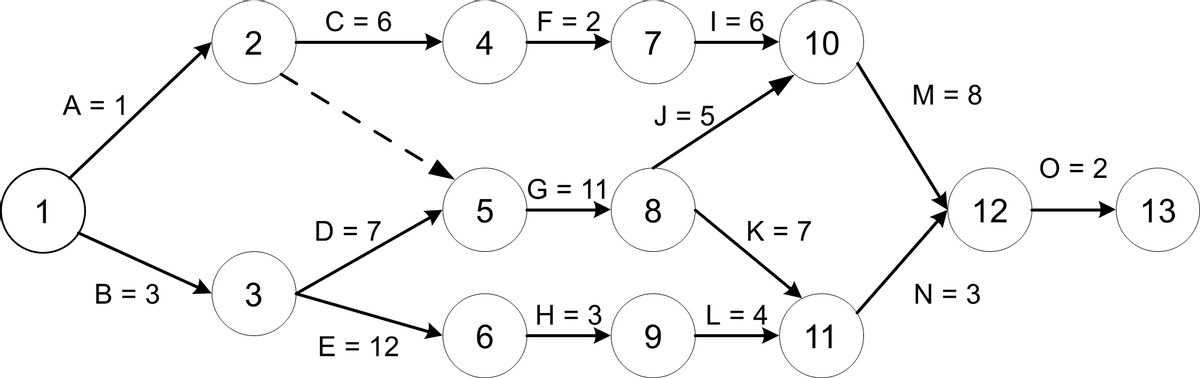 1
A = 1
B = 3
2
3
C = 6
D = 7
E = 12
4
5
6
F = 2
G = 11
H = 3
7
J = 5
8
1 = 6
9
10
K= 7
L = 4
11
M = 8
12
N = 3
O=2
13