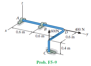 400 N
0.6 m
\600N
х
0.6 m
0.6 m
0.4 m
Prob. F5-9
