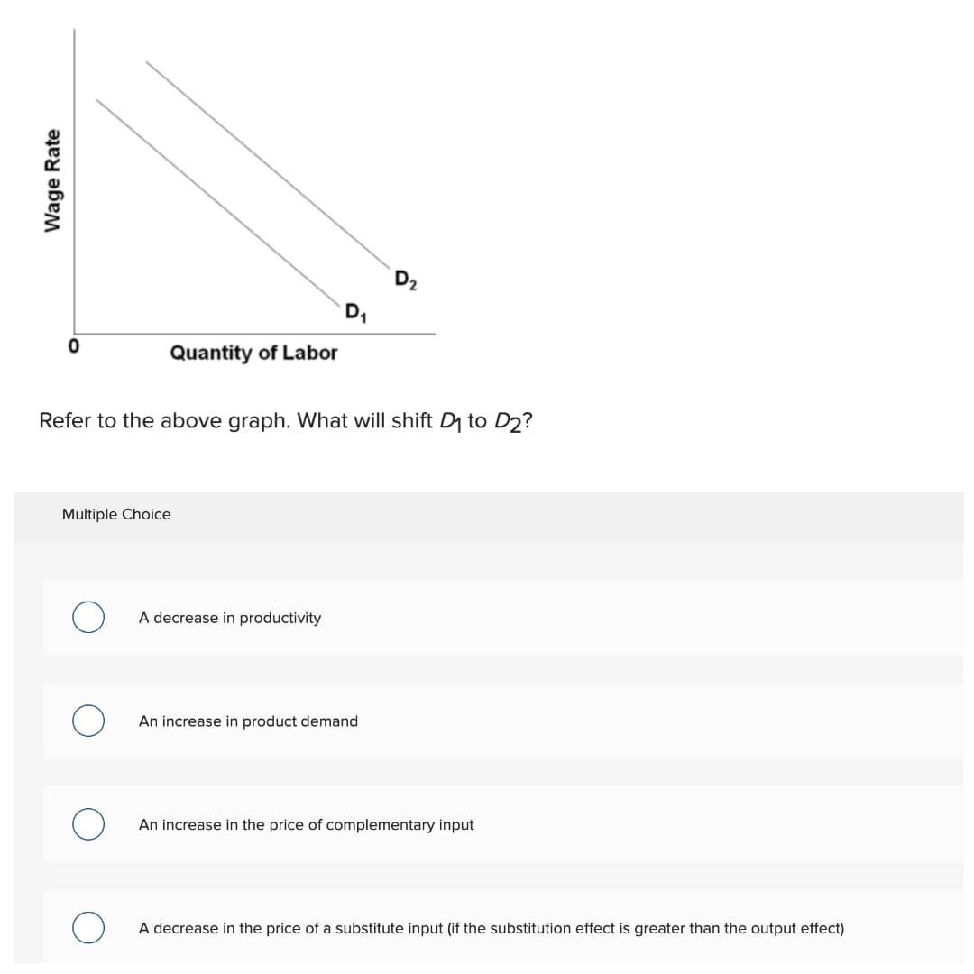 Wage Rate
Quantity of Labor
Multiple Choice
D₁
Refer to the above graph. What will shift D₁ to D₂?
A decrease in productivity
D₂
An increase in product demand
An increase in the price of complementary input
A decrease in the price of a substitute input (if the substitution effect is greater than the output effect)