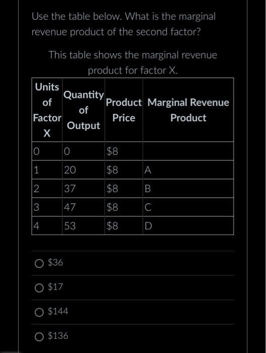 Use the table below. What is the marginal
revenue product of the second factor?
This table shows the marginal revenue
product for factor X.
Units
of
Factor
X
0
1
2
3
4
Quantity
of
Output
O
20
37
47
53
O $36
O $17
O $144
O $136
Product Marginal Revenue
Price
$8
$8
$8
$8
$8
A
B
C
D
Product