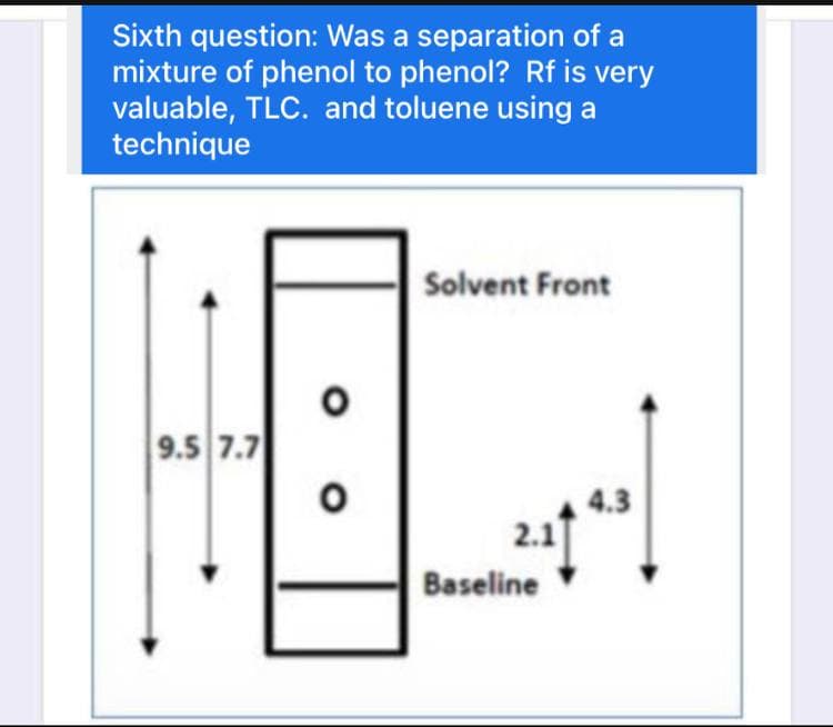 Sixth question: Was a separation of a
mixture of phenol to phenol? Rf is very
valuable, TLC. and toluene using a
technique
Solvent Front
9.5 7.7
4.3
2.1
Baseline
