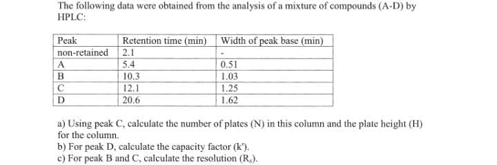 The following data were obtained from the analysis of a mixture of compounds (A-D) by
HPLC:
Peak
Retention time (min) Width of peak base (min)
non-retained 2.1
A.
5.4
10.3
12.1
0.51
1.03
1.25
C
20.6
1.62
a) Using peak C, calculate the number of plates (N) in this column and the plate height (H)
for the column.
b) For peak D, calculate the capacity factor (k').
c) For peak B and C, calculate the resolution (R.).
