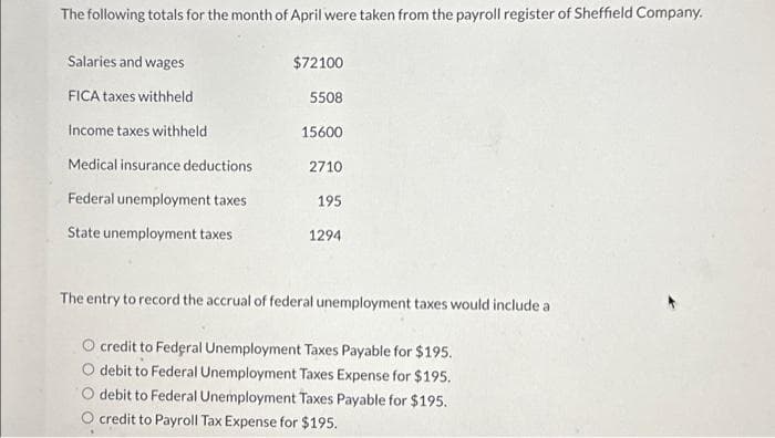 The following totals for the month of April were taken from the payroll register of Sheffield Company.
Salaries and wages
FICA taxes withheld
Income taxes withheld
Medical insurance deductions
Federal unemployment taxes
State unemployment taxes
$72100
5508
15600
2710
195
1294
The entry to record the accrual of federal unemployment taxes would include a
O credit to Federal Unemployment Taxes Payable for $195.
debit to Federal Unemployment Taxes Expense for $195.
debit to Federal Unemployment Taxes Payable for $195.
O credit to Payroll Tax Expense for $195.