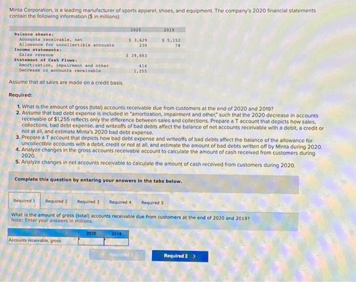 Minta Corporation, is a leading manufacturer of sports apparel, shoes, and equipment. The company's 2020 financial statements
contain the following information ($ in millions):
Balance sheets:
Accounts receivable, net
Allevance for uncollectible accounts
Income statements:
Sales revenue
Statement of Cash Flows
Amortization, impairment and other
Decrease in accounts receivable
Assume that all sales are made on a credit basis.
2020
Accounts receivable, gross
$ 3,629
230
$ 39,883
2020
414
1,255
Required:
1. What is the amount of gross (total) accounts receivable due from customers at the end of 2020 and 2019?
2. Assume that bad debt expense is included in "amortization, impairment and other such that the 2020 decrease in accounts
receivable of $1,255 reflects only the difference between sales and collections. Prepare a T account that depicts how sales,
collections, bad debt expense, and writeoffs of bad debts affect the balance of net accounts receivable with a debit, a credit or
not at all, and estimate Minta's 2020 bad debt expense.
2010
2019
3. Prepare a T account that depicts how bad debt expense and writeoffs of bad debts affect the balance of the allowance for
uncollectible accounts with a debit, credit or not at all, and estimate the amount of bad debts written off by Minta during 2020.
4. Analyze changes in the gross accounts receivable account to calculate the amount of cash received from customers during
2020.
5. Analyze changes in net accounts receivable to calculate the amount of cash received from customers during 2020.
Complete this question by entering your answers in the tabs below.
$ 5,152
78
Required 1
Required 2
Required 3 Required 4 Required 5
What is the amount of gross (total) accounts receivable due from customers at the end of 2020 and 2019?
Note: Enter your answers in millions.
Required 2 >