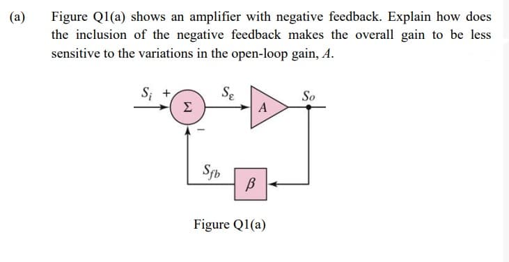 (а)
Figure Q1(a) shows an amplifier with negative feedback. Explain how does
the inclusion of the negative feedback makes the overall gain to be less
sensitive to the variations in the open-loop gain, A.
S; +
Σ
Se
A
So
Sfb
Figure Q1(a)
