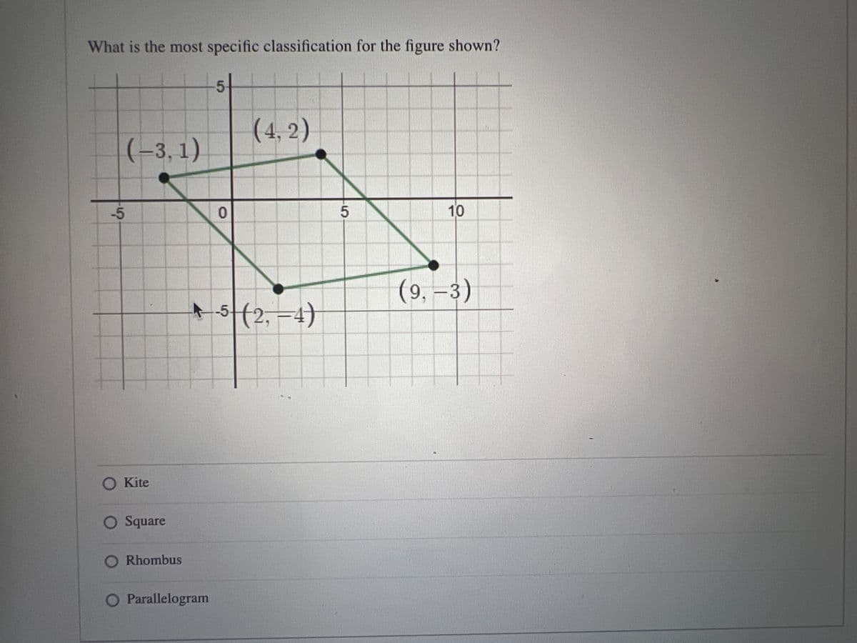 What is the most specific classification for the figure shown?
-5
(-3,1)
O Kite
O Square
O Rhombus
Parallelogram
5
0
(4,2)
-5(2,-4)
5
10
(9, -3)