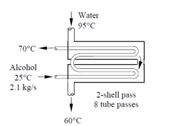 Water
95°C
70°C
Alcohol
25°C
2.1 kg/s
2-shell pass
8 tube passes
60°C
