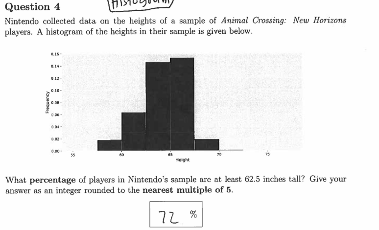Question 4
Nintendo collected data on the heights of a sample of Animal Crossing: New Horizons
players. A histogram of the heights in their sample is given below.
Frequency
0.16-
0.14-
0.12-
0.10-
0.08
0.06-
0.04-
0.02-
0.00
Height
What percentage of players in Nintendo's sample are at least 62.5 inches tall? Give your
answer as an integer rounded to the nearest multiple of 5.
72%