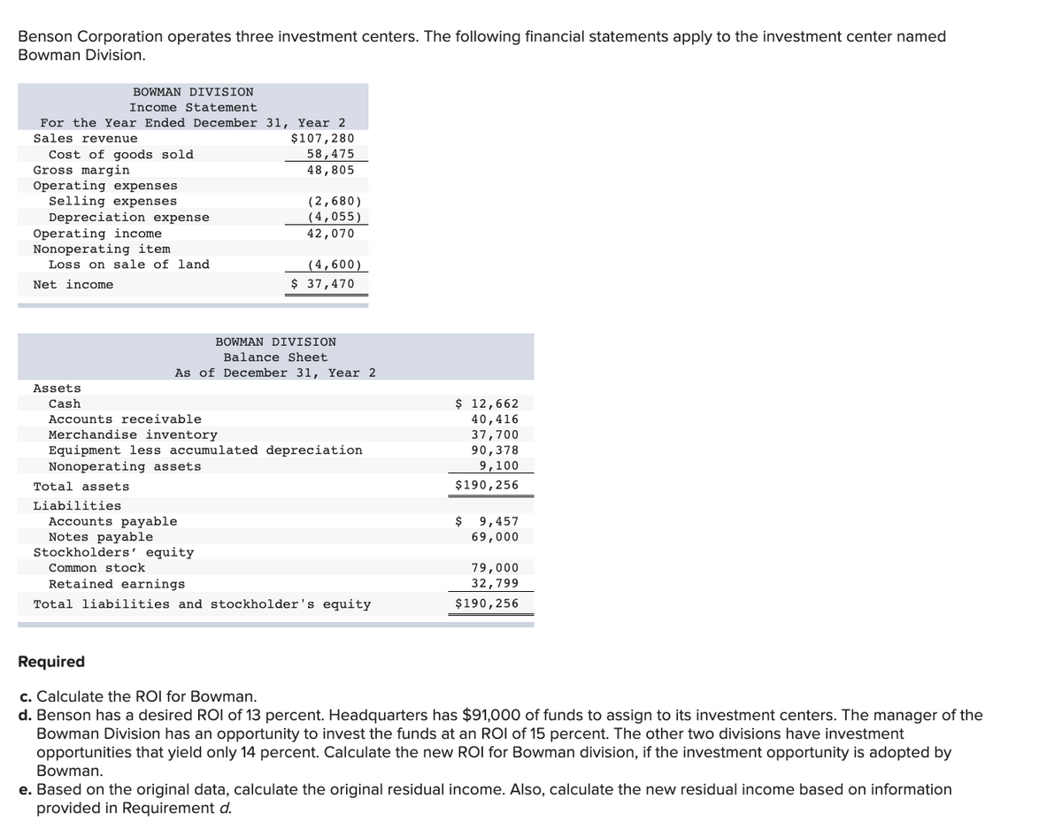 Benson Corporation operates three investment centers. The following financial statements apply to the investment center named
Bowman Division.
BOWMAN DIVISION
Income Statement
For the Year Ended December 31, Year 2
$107,280
58,475
48,805
Sales revenue
Cost of goods sold
Gross margin
Operating expenses
Selling expenses
Depreciation expense
Operating income
Nonoperating item
Loss on sale of land
(2,680)
(4,055)
42,070
(4,600)
$ 37,470
Net income
BOWMAN DIVISION
Balance Sheet
As of December 31, Year 2
Assets
$ 12,662
40,416
37,700
90,378
9,100
Cash
Accounts receivable
Merchandise inventory
Equipment less accumulated depreciation
Nonoperating assets
Total assets
$190,256
Liabilities
Accounts payable
Notes payable
Stockholders' equity
9,457
69,000
$
Common stock
79,000
32,799
Retained earnings
Total liabilities and stockholder's equity
$190,256
Required
c. Calculate the ROI for Bowman.
d. Benson has a desired ROl of 13 percent. Headquarters has $91,000 of funds to assign to its investment centers. The manager of the
Bowman Division has an opportunity to invest the funds at an ROI of 15 percent. The other two divisions have investment
opportunities that yield only 14 percent. Calculate the new ROI for Bowman division, if the investment opportunity is adopted by
Bowman.
e. Based on the original data, calculate the original residual income. Also, calculate the new residual income based on information
provided in Requirement d.
