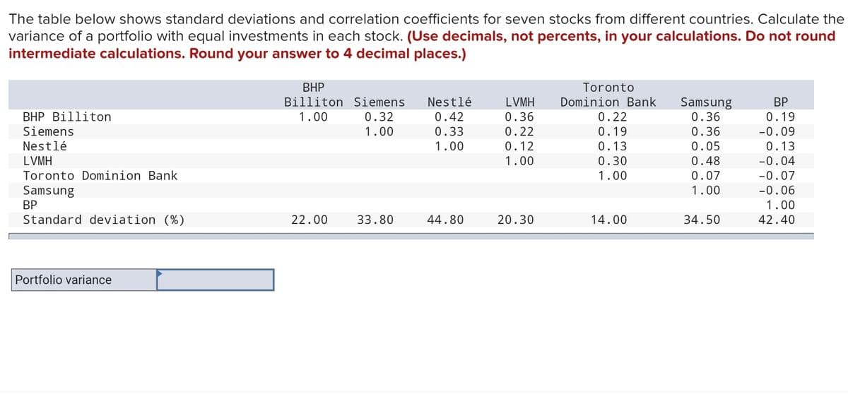 The table below shows standard deviations and correlation coefficients for seven stocks from different countries. Calculate the
variance of a portfolio with equal investments in each stock. (Use decimals, not percents, in your calculations. Do not round
intermediate calculations. Round your answer to 4 decimal places.)
BHP
Billiton Siemens Nestlé
LVMH
Toronto
Dominion Bank
Samsung
BP
BHP Billiton
Siemens
1.00
0.32
0.42
0.36
0.22
0.36
0.19
1.00
0.33
0.22
0.19
0.36
-0.09
Nestlé
1.00
0.12
0.13
0.05
0.13
LVMH
1.00
0.30
0.48
-0.04
Toronto Dominion Bank
Samsung
1.00
0.07
-0.07
1.00
-0.06
BP
1.00
Standard deviation (%)
22.00
33.80
44.80
20.30
14.00
34.50
42.40
Portfolio variance