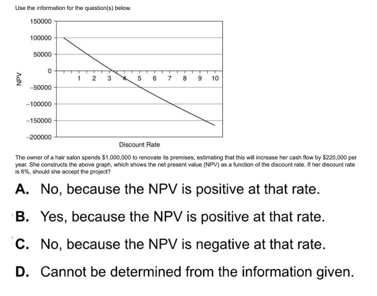 Use the information for the question(s) below.
NPV
150000
100000
50000
0 T T
-50000
-100000
-150000
-200000
1
-2
3
*
-5
6
7
- 8
9 10
Discount Rate
The owner of a hair salon spends $1,000,000 to renovate its premises, estimating that this will increase her cash flow by $220,000 per
year. She constructs the above graph, which shows the net present value (NPV) as a function of the discount rate. If her discount rate
is 6%, should she accept the project?
A. No, because the NPV is positive at that rate.
B. Yes, because the NPV is positive at that rate.
C. No, because the NPV is negative at that rate.
D. Cannot be determined from the information given.