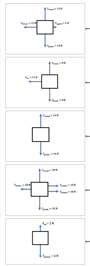 Fason=15 N|
Fair = 15 N
Ffriction = 10 N
F = 15 N
Farwity = 15 N
Fgravity
Fed=5N
F=8N
Farm=16 N
Frity=8N
= 16 N
Fal=30 N
gravity
Faity=30 N
F=2N
= 6N
F=10N
Funcion=10 N