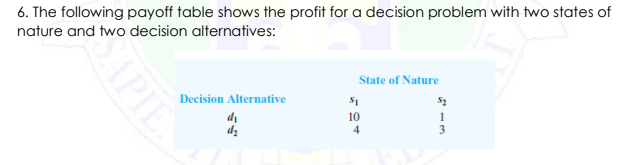 6. The following payoff table shows the profit for a decision problem with two states of
nature and two decision alternatives:
State of Nature
Decision Alternative
di
dz
10
4
1
3
APIE
