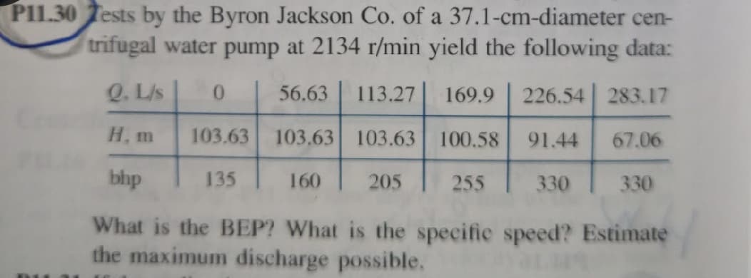 P11.30 Tests by the Byron Jackson Co. of a 37.1-cm-diameter cen-
trifugal water pump at 2134 r/min yield the following data:
Q. L/s
56.63
113.27 169.9
226.54 283.17
H, m
103.63 103.63 103.63 100.58
91.44
67.06
bhp
135
160
205
255
330
330
What is the BEP? What is the specific speed? Estimate
the maximum discharge possible.
