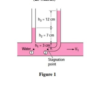 hy - 12 cm
h2 = 7 cm
h, = 3 cm
Water
Stagnation
point
Figure 1
