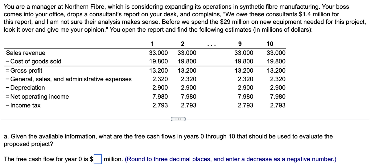 You are a manager at Northern Fibre, which is considering expanding its operations in synthetic fibre manufacturing. Your boss
comes into your office, drops a consultant's report on your desk, and complains, "We owe these consultants $1.4 million for
this report, and I am not sure their analysis makes sense. Before we spend the $29 million on new equipment needed for this project,
look it over and give me your opinion." You open the report and find the following estimates (in millions of dollars):
Sales revenue
Cost of goods sold
Gross profit
- General, sales, and administrative expenses
- Depreciation
= Net operating income
- Income tax
=
1
33.000
19.800
13.200
2.320
2.900
7.980
2.793
2
33.000
19.800
13.200
2.320
2.900
7.980
2.793
9
33.000
19.800
13.200
2.320
2.900
7.980
2.793
10
33.000
19.800
13.200
2.320
2.900
7.980
2.793
a. Given the available information, what are the free cash flows in years 0 through 10 that should be used to evaluate the
proposed project?
The free cash flow for year 0 is $ million. (Round to three decimal places, and enter a decrease as a negative number.)