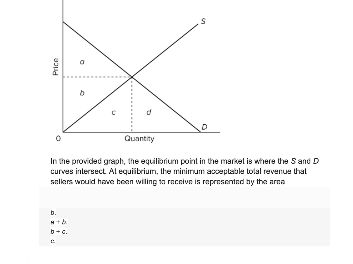 b
Quantity
In the provided graph, the equilibrium point in the market is where the S and D
curves intersect. At equilibrium, the minimum acceptable total revenue that
sellers would have been willing to receive is represented by the area
b.
a + b.
b + c.
С.
Price
