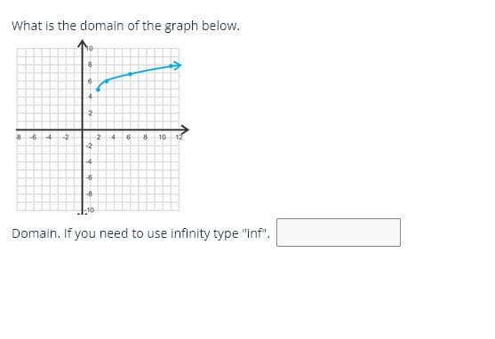 What is the domain of the graph below.
.4
-2
to
-4
-2
2-
46
8
10
12
-2
-4
-6
-10
Domain. If you need to use infinity type "inf".
