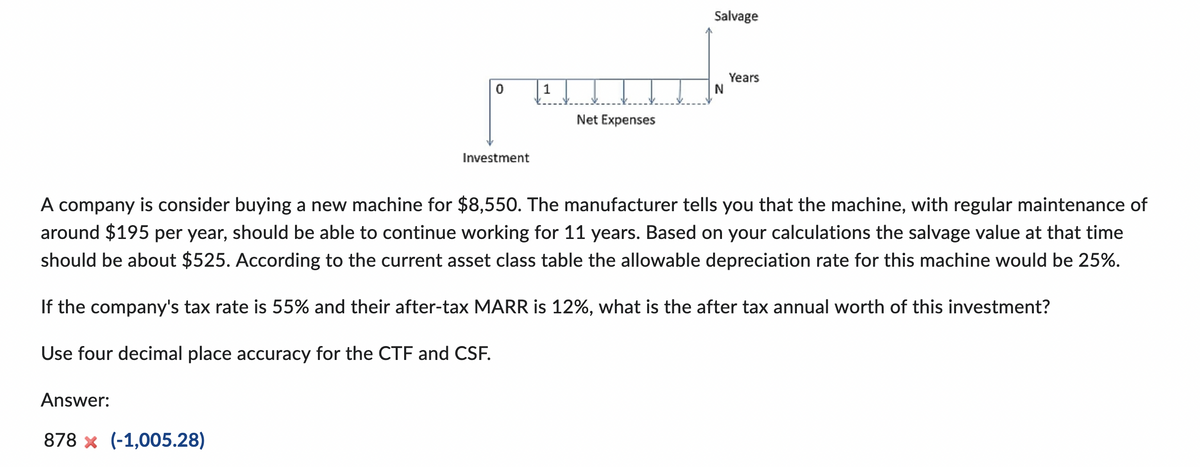 Salvage
Years
N
0
Net Expenses
Investment
A company is consider buying a new machine for $8,550. The manufacturer tells you that the machine, with regular maintenance of
around $195 per year, should be able to continue working for 11 years. Based on your calculations the salvage value at that time
should be about $525. According to the current asset class table the allowable depreciation rate for this machine would be 25%.
If the company's tax rate is 55% and their after-tax MARR is 12%, what is the after tax annual worth of this investment?
Use four decimal place accuracy for the CTF and CSF.
Answer:
878 (-1,005.28)
1