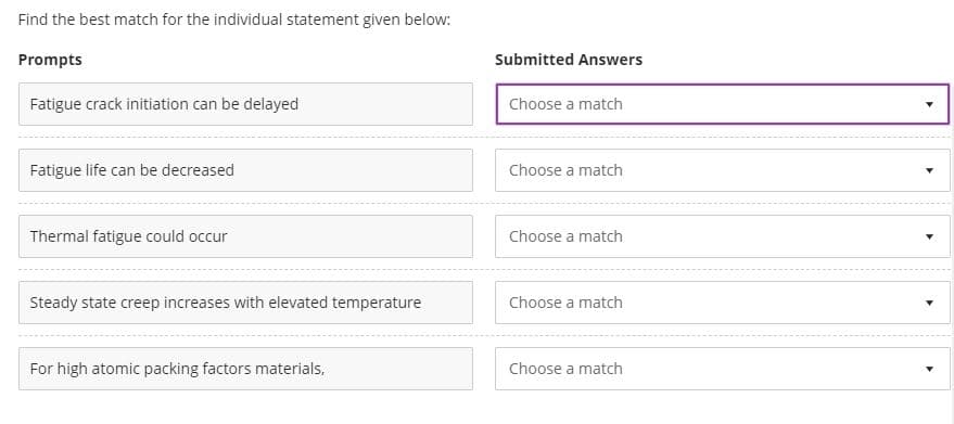 Find the best match for the individual statement given below:
Prompts
Submitted Answers
Fatigue crack initiation can be delayed
Choose a match
Fatigue life can be decreased
Choose a match
Thermal fatigue could occur
Choose a match
Steady state creep increases with elevated temperature
Choose a match
For high atomic packing factors materials,
Choose a match
