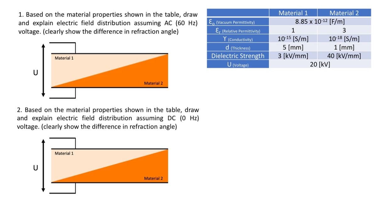 1. Based on the material properties shown in the table, draw
and explain electric field distribution assuming AC (60 Hz)
voltage. (clearly show the difference in refraction angle)
U
Material 1
E (Vacuum Permittivity)
Er (Relative Permittivity)
Y (Conductivity)
d (Thickness)
Material 1
Material 2
8.85 x 10-12 [F/m]
1
10-15 [S/m]
3
10-18 [S/m]
5 [mm]
1 [mm]
Dielectric Strength
U (Voltage)
3 [kV/mm]
40 [kV/mm]
20 [kV]
Material 2
2. Based on the material properties shown in the table, draw
and explain electric field distribution assuming DC (0 Hz)
voltage. (clearly show the difference in refraction angle)
U
Material 1
Material 2