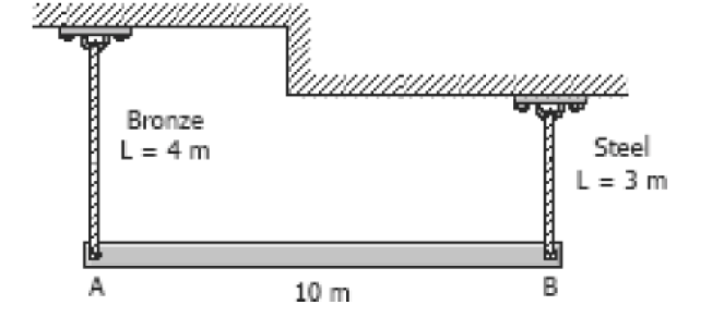 Bronze
L = 4 m
Steel
L = 3 m
A
10 m
B
