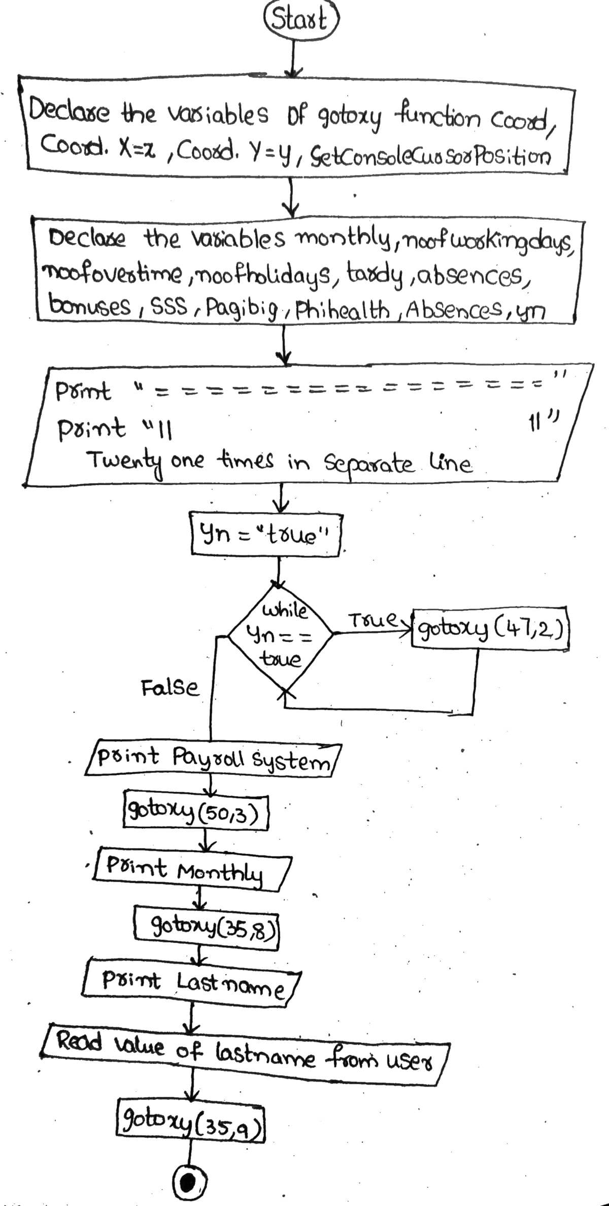 Start
Declare the variables of gotoxy function Coord,
Coord. X=z, Coord, Y=y, SetConsoleCursor Position
Declase the variables monthly, noof working days,
moofovertime, noofholidays, tardy, absences,
bonuses, SSS, Pagibig, Phihealth, Absences, yn
Print
Print "11
119
Twenty
one times in separate line
↓
Yn="true"
while
Yn = =
true
False
print Payroll System
gotoxy (50,3)
Print Monthly
Truey gotoxy (47,2))
gotony (358)
↓
Print Last name
Read value of lastname from user
gotoxy (35,9)