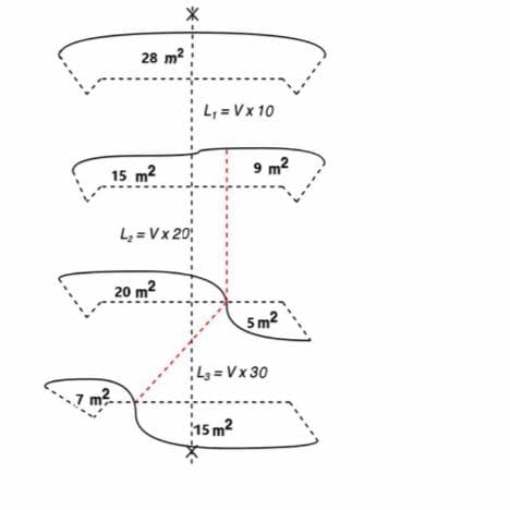 28 m2
L, = Vx 10
15 m2
9 m2
L = Vx 20;
20 m2
5m?
:4 = Vx 30
15 m2
